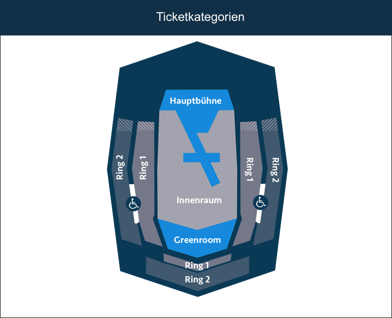 ESC Ticketkategorien